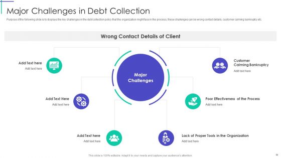 Mortgage Recovery Strategy For Finance Companies Ppt PowerPoint Presentation Complete With Slides