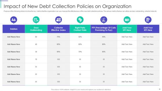 Mortgage Recovery Strategy For Finance Companies Ppt PowerPoint Presentation Complete With Slides