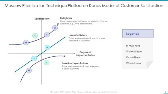 Moscow Prioritization Technique Ppt PowerPoint Presentation Complete With Slides