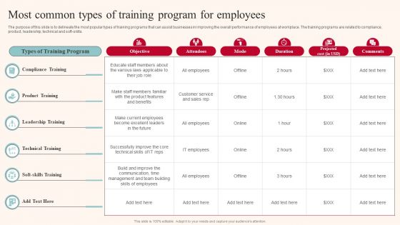 Most Common Types Of Training Program For Employees Themes PDF Most Common Types Of Training Program For Employees Themes PDF