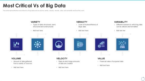 Most Critical Vs Of Big Data Ppt Styles Graphics Download PDF Most Critical Vs Of Big Data Ppt Styles Graphics Download PDF