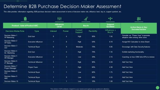 Most Effective Sales Enablement Strategies For B2B Marketers Determine B2B Purchase Decision Diagrams PDF