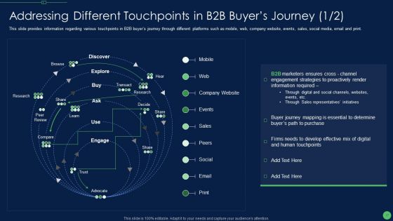 Most Effective Sales Enablement Strategies For B2B Marketers Ppt PowerPoint Presentation Complete Deck With Slides