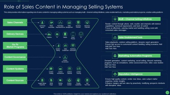 Most Effective Sales Enablement Strategies For B2B Marketers Ppt PowerPoint Presentation Complete Deck With Slides