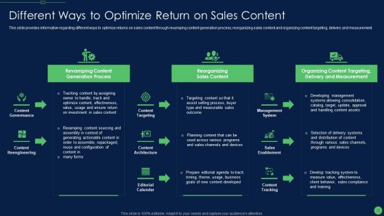 Most Effective Sales Enablement Strategies For B2B Marketers Ppt PowerPoint Presentation Complete Deck With Slides
