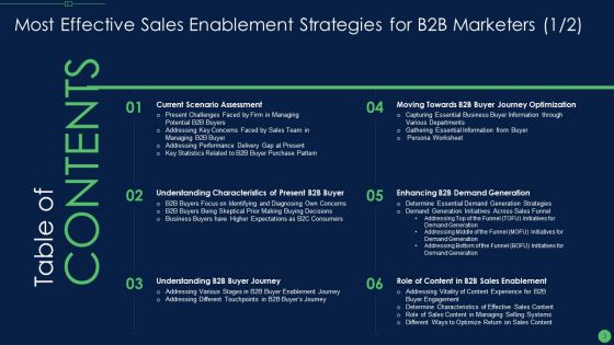Most Effective Sales Enablement Strategies For B2B Marketers Ppt PowerPoint Presentation Complete Deck With Slides