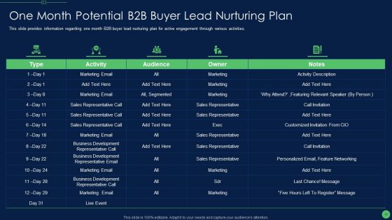 Most Effective Sales Enablement Strategies For B2B Marketers Ppt PowerPoint Presentation Complete Deck With Slides