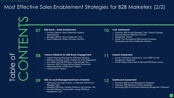 Most Effective Sales Enablement Strategies For B2B Marketers Ppt PowerPoint Presentation Complete Deck With Slides