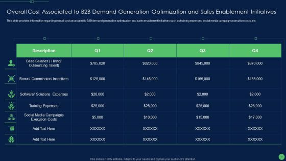 Most Effective Sales Enablement Strategies For B2B Marketers Ppt PowerPoint Presentation Complete Deck With Slides