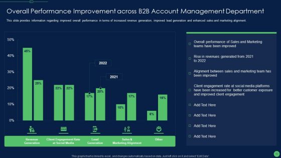 Most Effective Sales Enablement Strategies For B2B Marketers Ppt PowerPoint Presentation Complete Deck With Slides