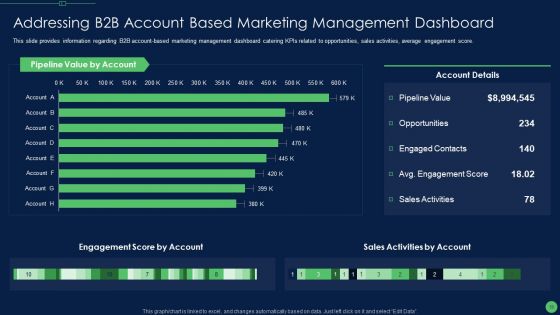 Most Effective Sales Enablement Strategies For B2B Marketers Ppt PowerPoint Presentation Complete Deck With Slides