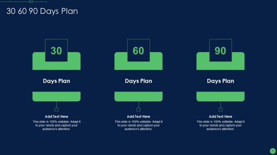 Most Effective Sales Enablement Strategies For B2B Marketers Ppt PowerPoint Presentation Complete Deck With Slides