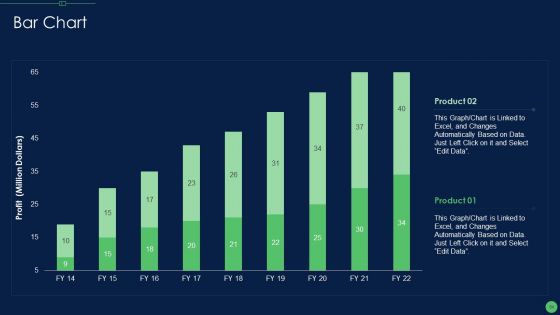 Most Effective Sales Enablement Strategies For B2B Marketers Ppt PowerPoint Presentation Complete Deck With Slides