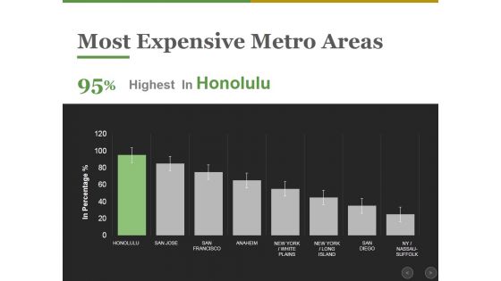 Most Expensive Metro Areas Ppt PowerPoint Presentation Ideas Layouts