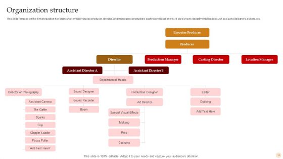 Motion Pictures Production Company Profile Ppt PowerPoint Presentation Complete Deck With Slides