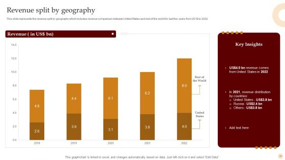 Motion Pictures Production Company Profile Ppt PowerPoint Presentation Complete Deck With Slides