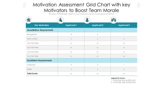Motivation Assessment Grid Chart With Key Motivators To Boost Team Morale Ppt PowerPoint Presentation Gallery Visual Aids PDF