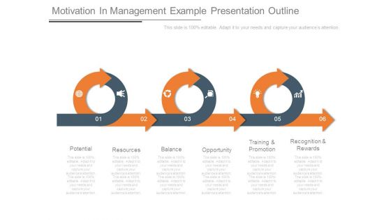 Motivation In Management Example Presentation Outline