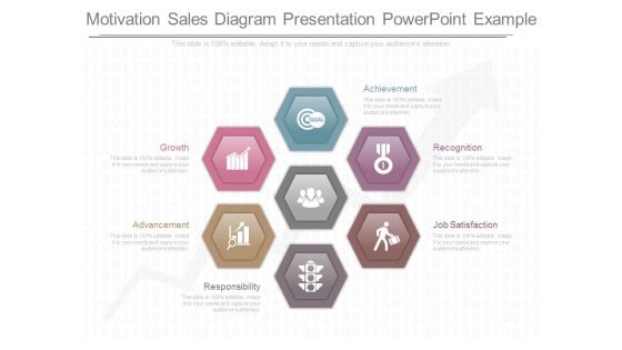Motivation Sales Diagram Presentation Powerpoint Example Motivation Sales Diagram Presentation Powerpoint Example