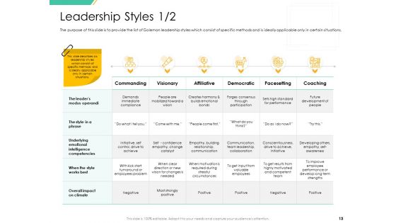 Motivation Theories And Leadership Management Ppt PowerPoint Presentation Complete Deck With Slides