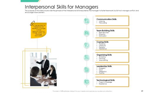 Motivation Theories And Leadership Management Ppt PowerPoint Presentation Complete Deck With Slides