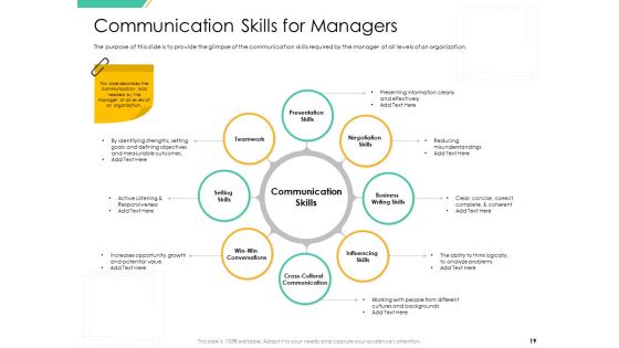 Motivation Theories And Leadership Management Ppt PowerPoint Presentation Complete Deck With Slides