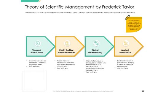 Motivation Theories And Leadership Management Ppt PowerPoint Presentation Complete Deck With Slides