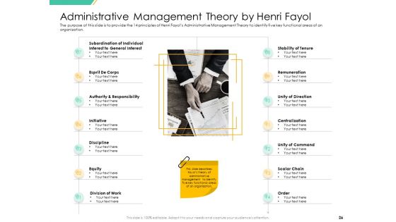 Motivation Theories And Leadership Management Ppt PowerPoint Presentation Complete Deck With Slides