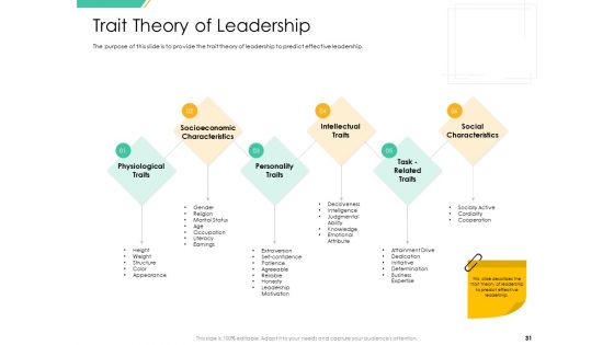 Motivation Theories And Leadership Management Ppt PowerPoint Presentation Complete Deck With Slides