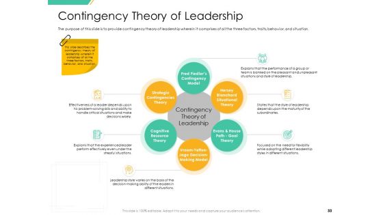 Motivation Theories And Leadership Management Ppt PowerPoint Presentation Complete Deck With Slides
