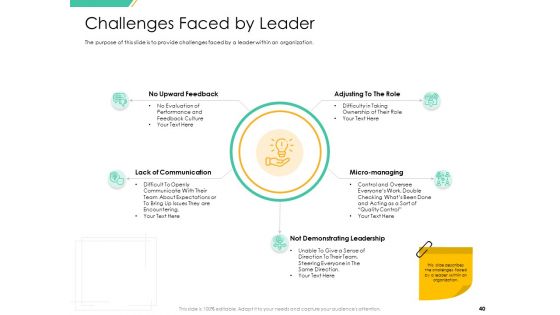 Motivation Theories And Leadership Management Ppt PowerPoint Presentation Complete Deck With Slides