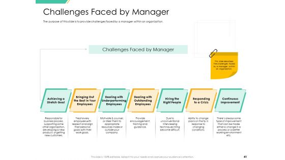 Motivation Theories And Leadership Management Ppt PowerPoint Presentation Complete Deck With Slides