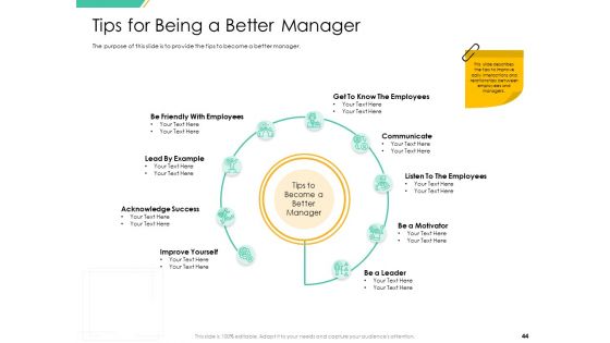 Motivation Theories And Leadership Management Ppt PowerPoint Presentation Complete Deck With Slides