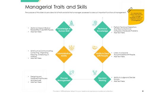 Motivation Theories And Leadership Management Ppt PowerPoint Presentation Complete Deck With Slides