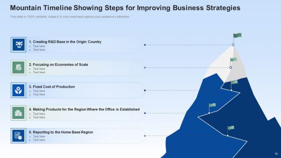 Mountain Timeline Diffusion Implementation Ppt PowerPoint Presentation Complete Deck With Slides