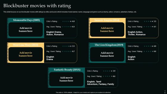 Movie Editing Company Outline Ppt PowerPoint Presentation Complete Deck With Slides