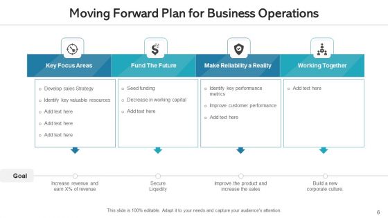 Moving Forward Plan Ppt PowerPoint Presentation Complete Deck With Slides