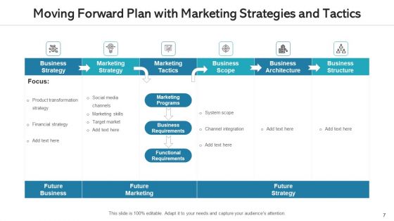 Moving Forward Plan Ppt PowerPoint Presentation Complete Deck With Slides