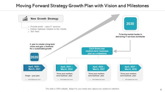 Moving Forward Plan Ppt PowerPoint Presentation Complete Deck With Slides