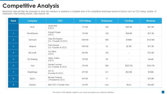 Moz Investor Capital Raising Competitive Analysis Ppt Infographic Template Diagrams PDF