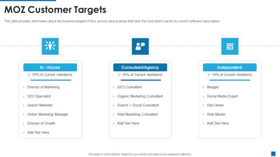 Moz Investor Capital Raising MOZ Customer Targets Ppt Show Graphics Template PDF