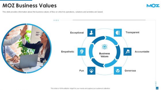 Moz Investor Capital Raising Pitch Deck Ppt PowerPoint Presentation Complete With Slides