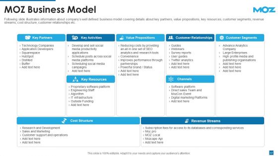 Moz Investor Capital Raising Pitch Deck Ppt PowerPoint Presentation Complete With Slides