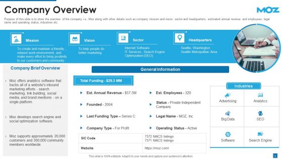 Moz Investor Capital Raising Pitch Deck Ppt PowerPoint Presentation Complete With Slides
