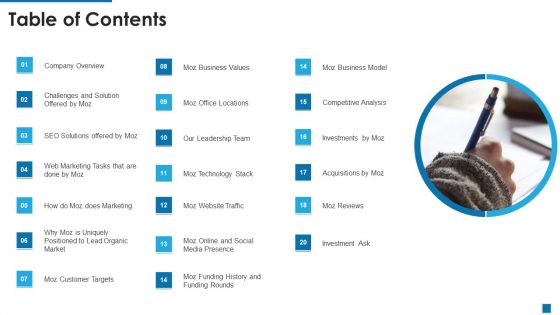 Moz Investor Capital Raising Table Of Contents Ppt Professional Designs PDF