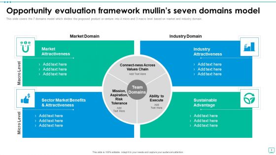 Mullins 7 Domains Framework Ppt PowerPoint Presentation Complete With Slides