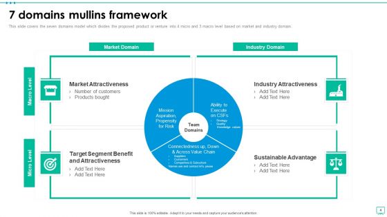 Mullins 7 Domains Framework Ppt PowerPoint Presentation Complete With Slides