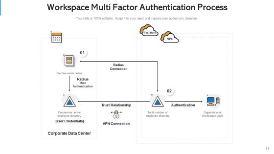 Multi Aspect Verification Secure Access Ppt PowerPoint Presentation Complete Deck With Slides