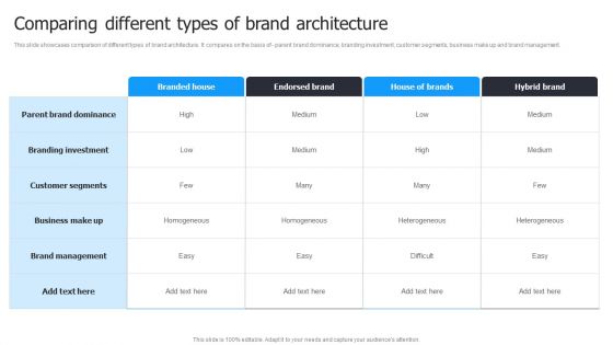 Multi Brand Launch Strateic Plan Comparing Different Types Of Brand Architecture Designs PDF