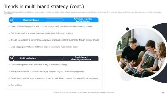 Multi Brand Launch Strateic Plan Ppt PowerPoint Presentation Complete Deck With Slides